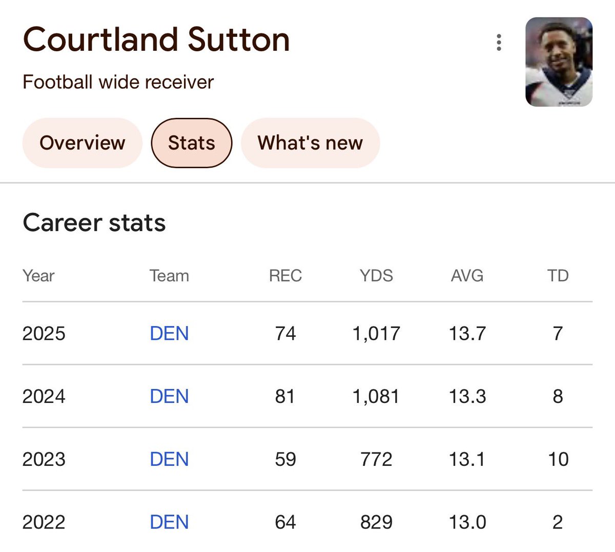 Bo Nix’s Uncle Gary tweet media