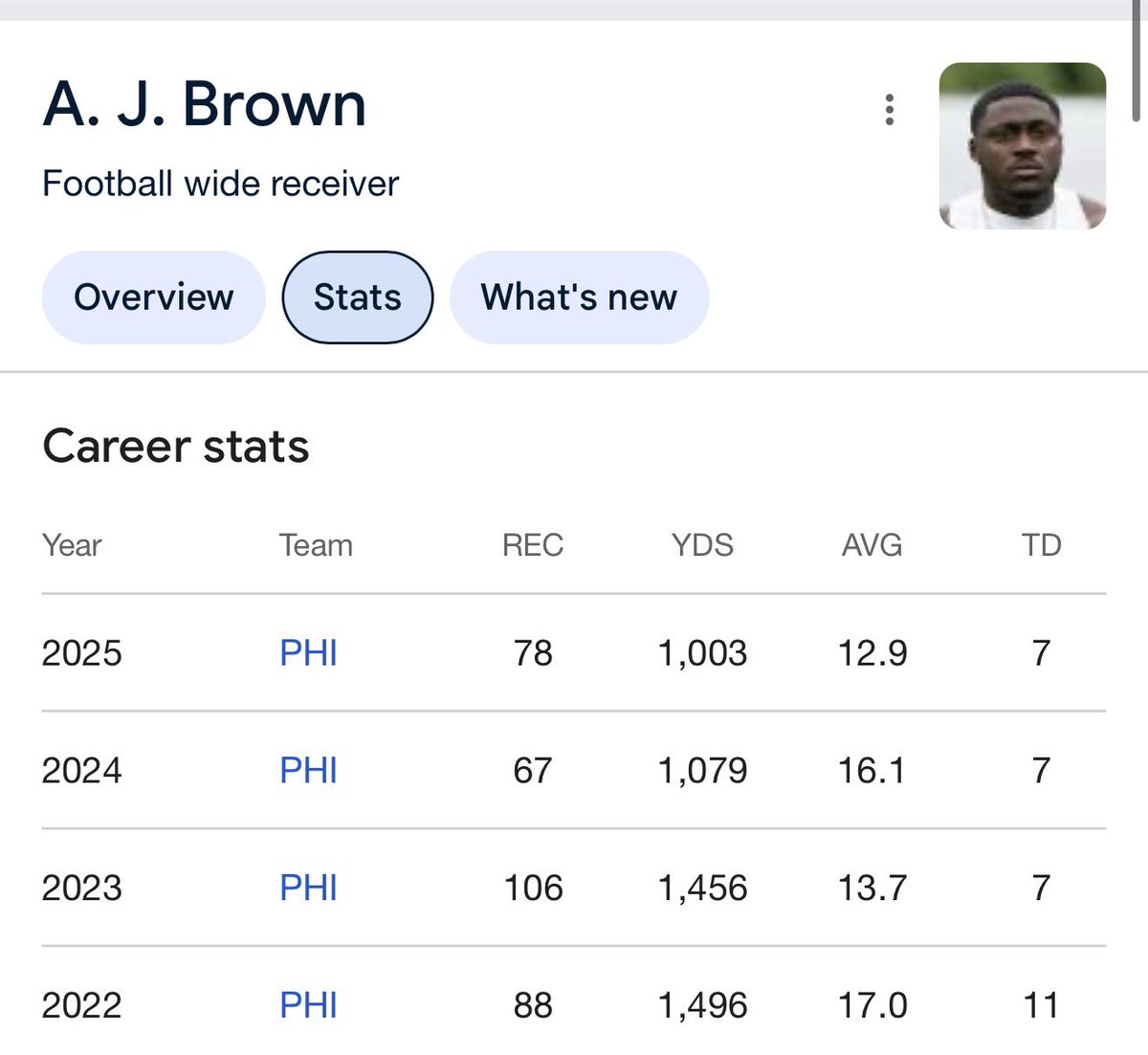 Bo Nix’s Uncle Gary tweet media