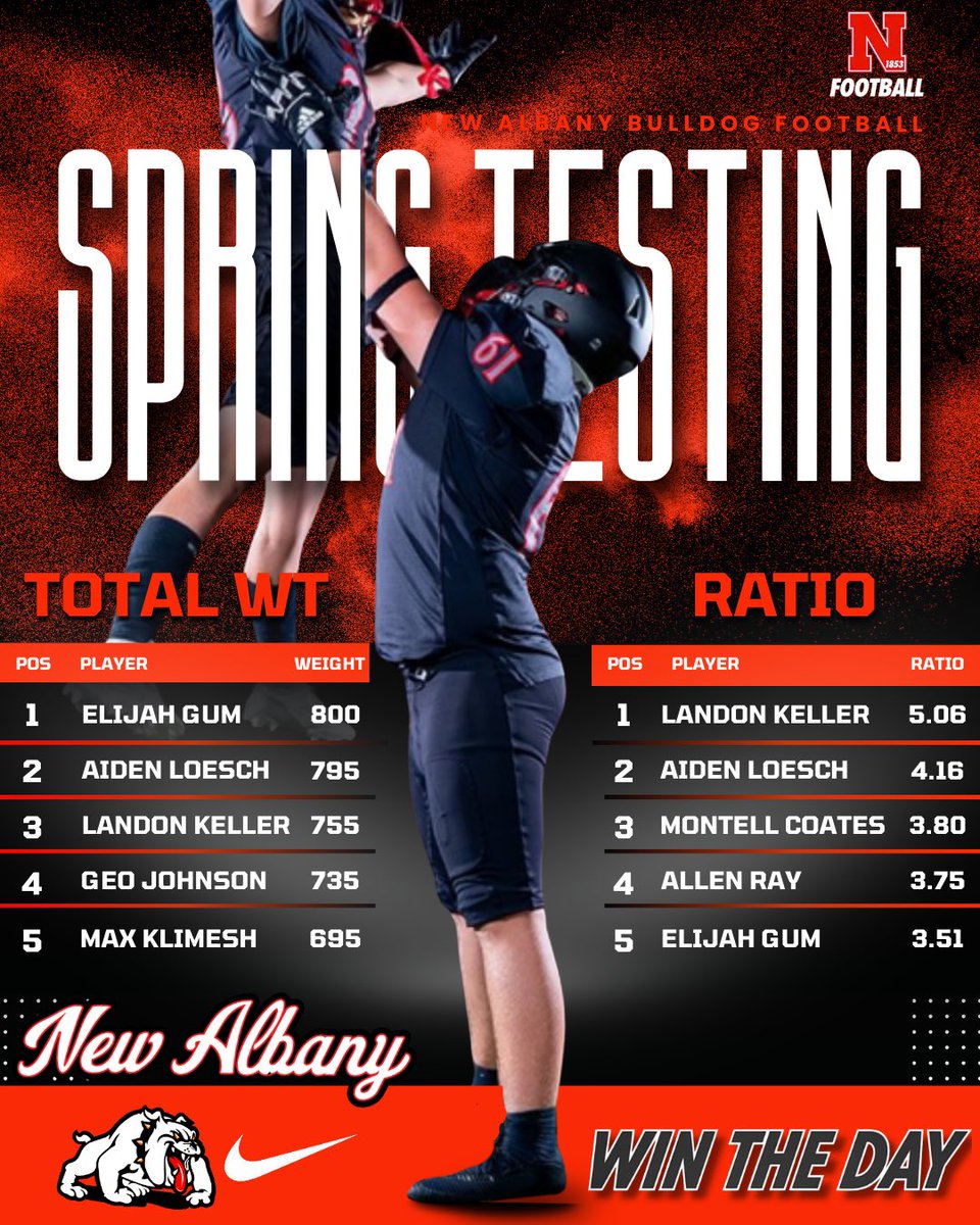 Coach Clark tweet media