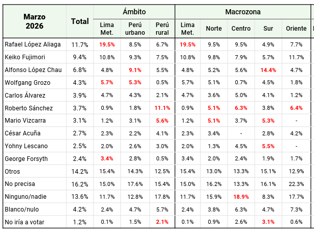 Adrián Sarria Muñoz tweet media