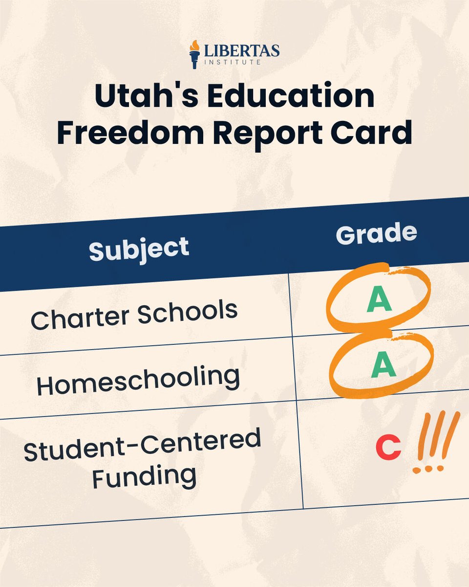 Libertas Institute tweet media
