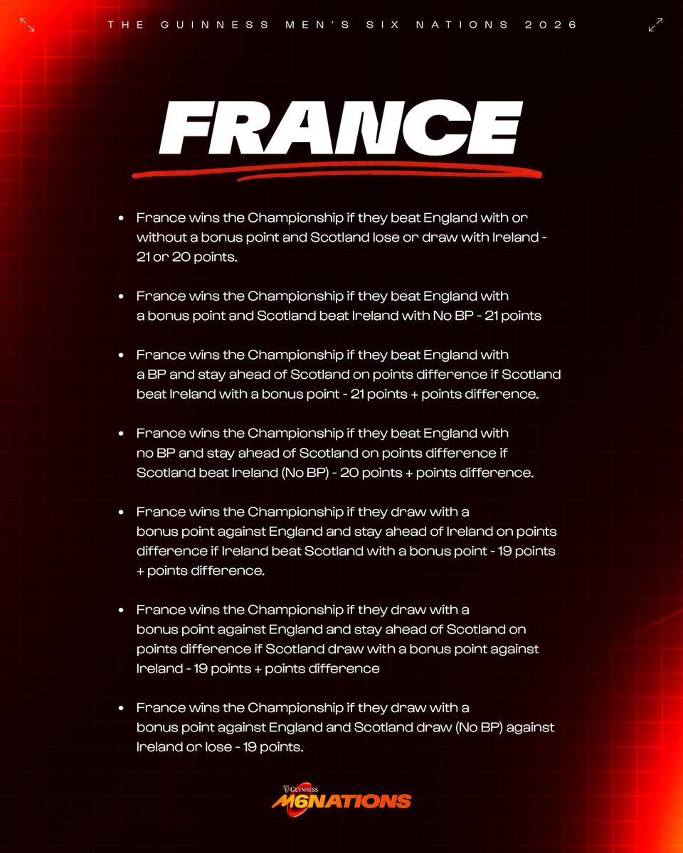 Guinness Men's Six Nations tweet media