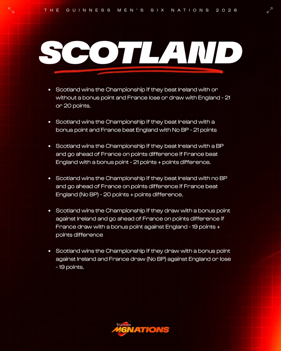 Guinness Men's Six Nations tweet media