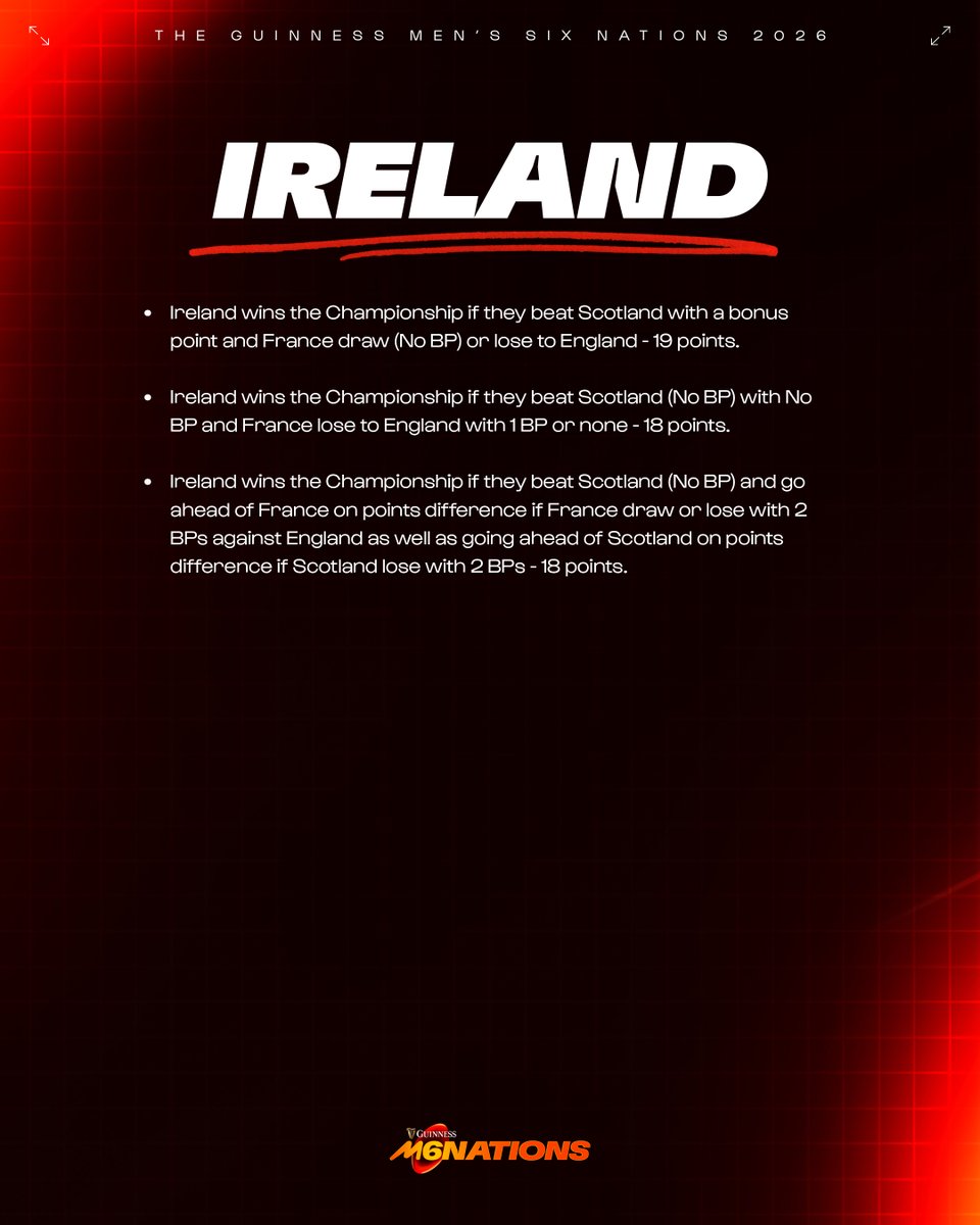 Guinness Men's Six Nations tweet media