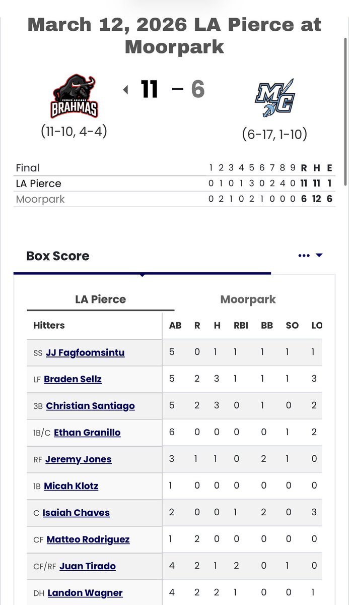 Will Picketts tweet media