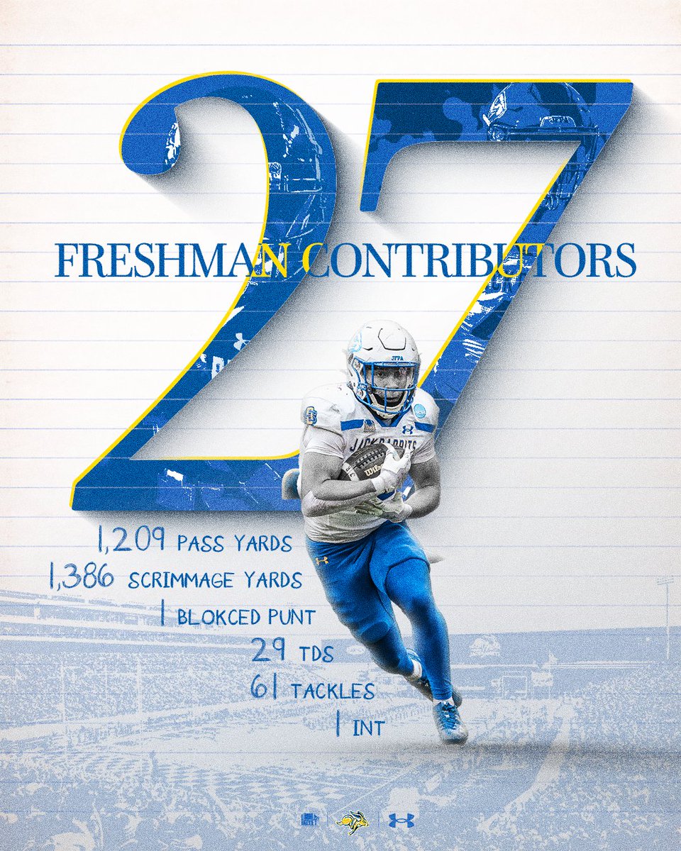 SDSU Football Recruiting tweet media