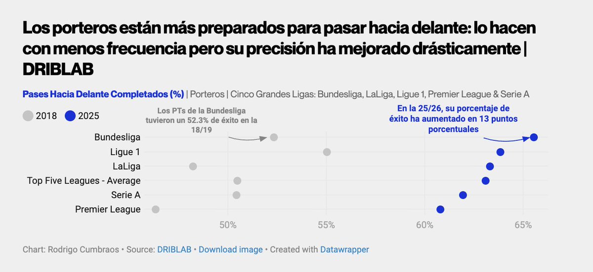 Rodrigo Cumbraos tweet media