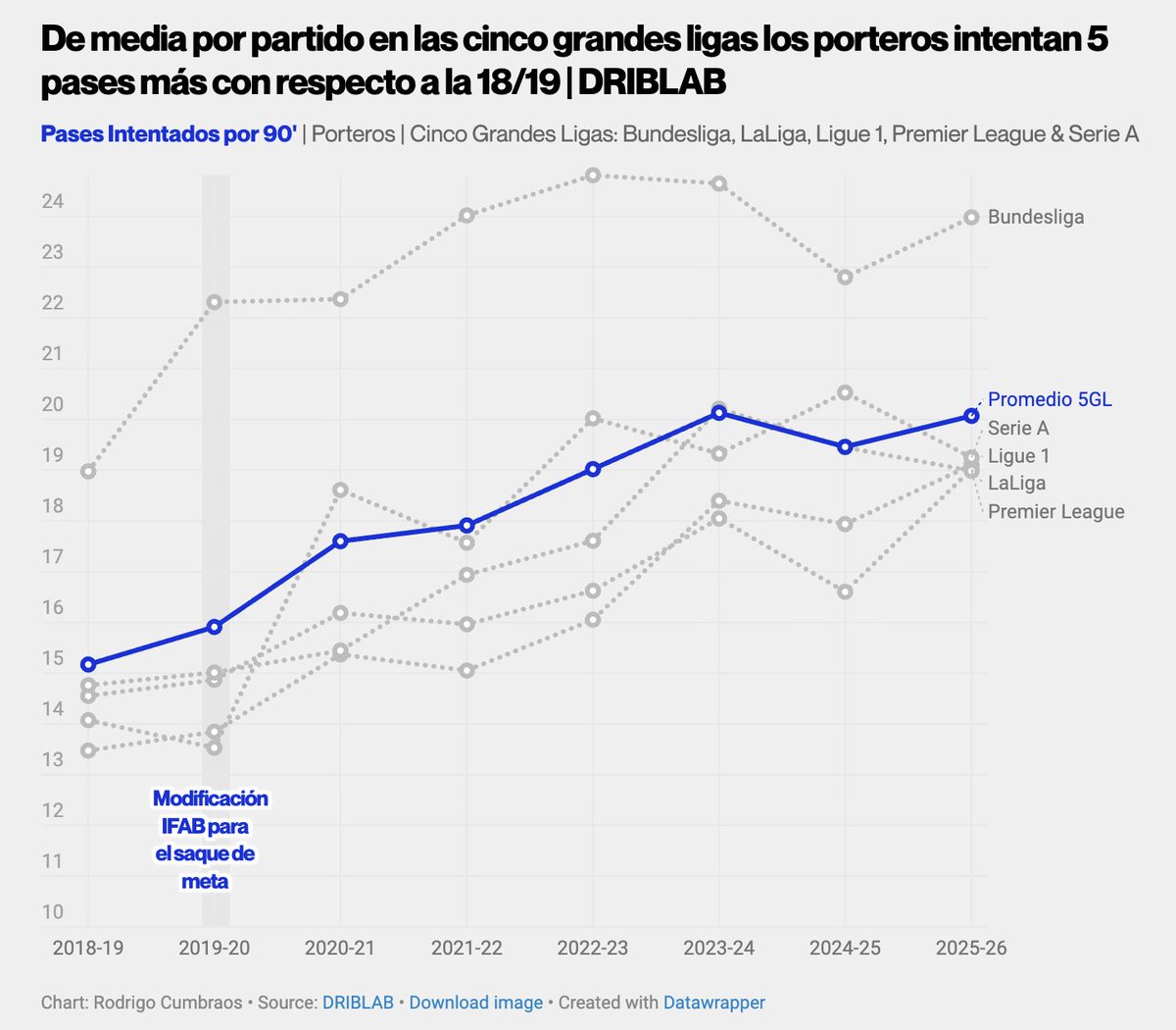 Rodrigo Cumbraos tweet media