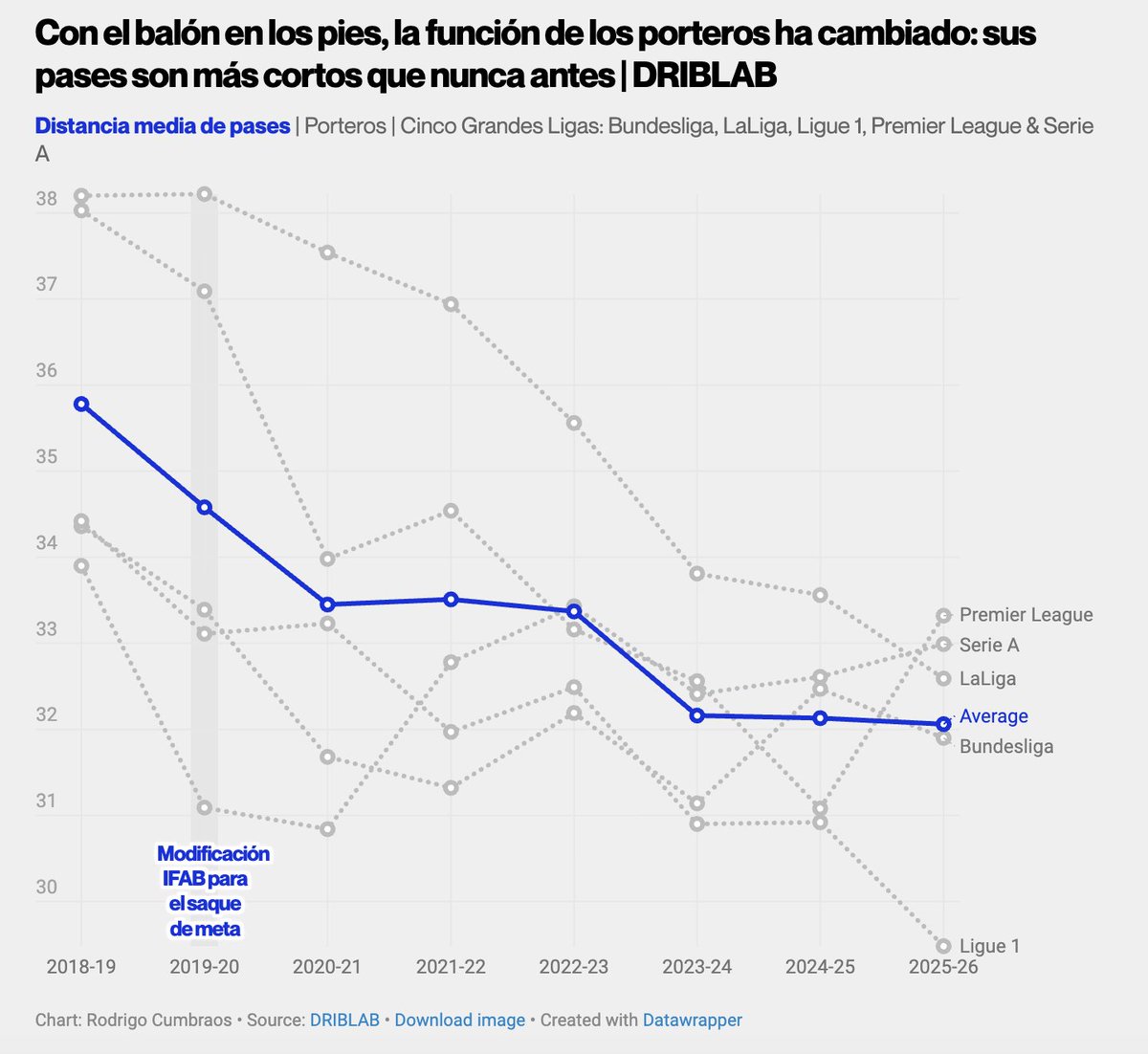 Rodrigo Cumbraos tweet media