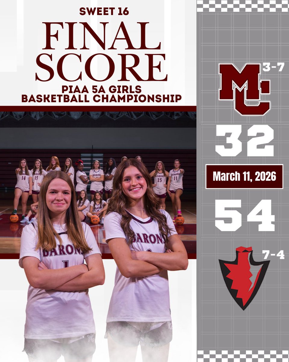 MCLadyBaronsBB's tweet image. Final Score
Manheim Central 32
Peters Township 54

#KEEPKNOCKING 🏀