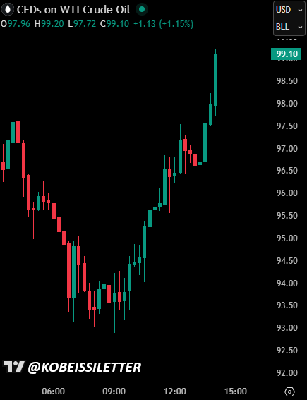 The Kobeissi Letter tweet media