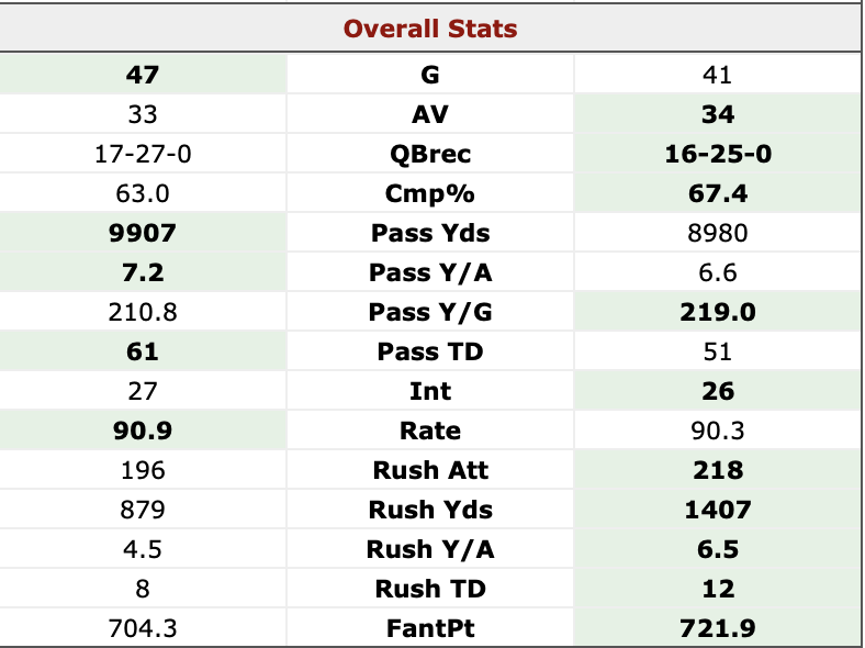 Vincent Verhei tweet media