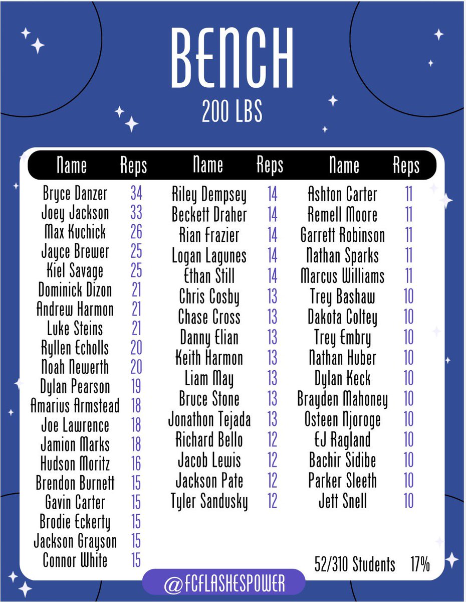 Franklin Central Strength and Conditioning tweet media