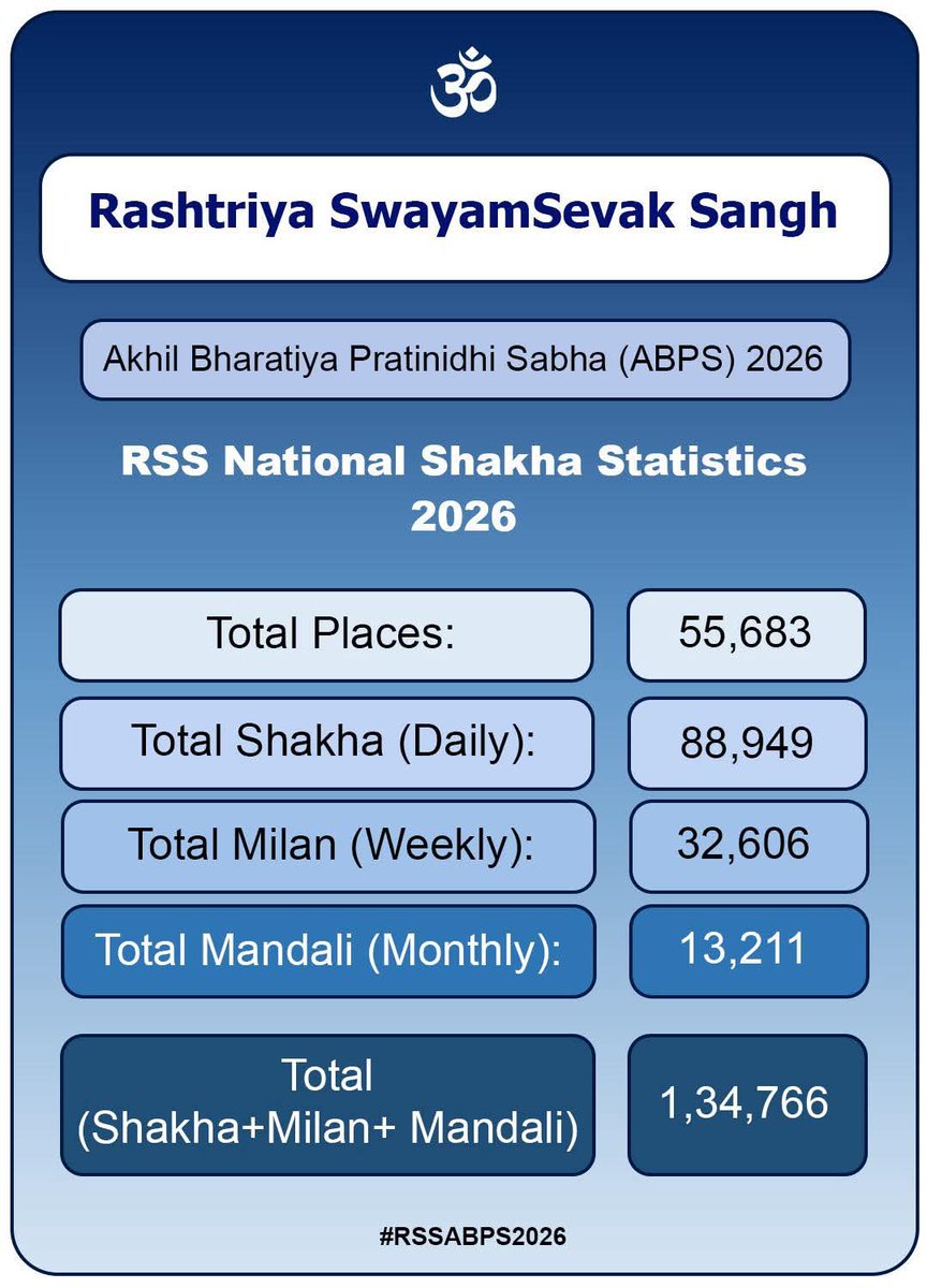 അരുൺ 🇮🇳🚩🕉️ tweet media