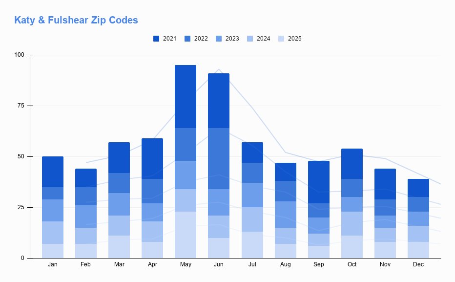 Avenue Property Group - Keller Williams Premier tweet media