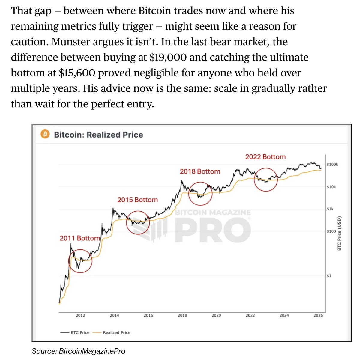 Bitcoin Magazine tweet media