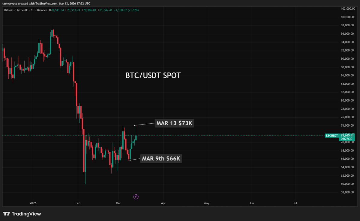 tastycrypto tweet media