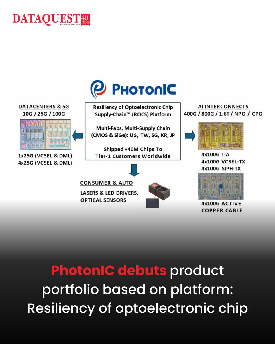 Dataquest tweet media