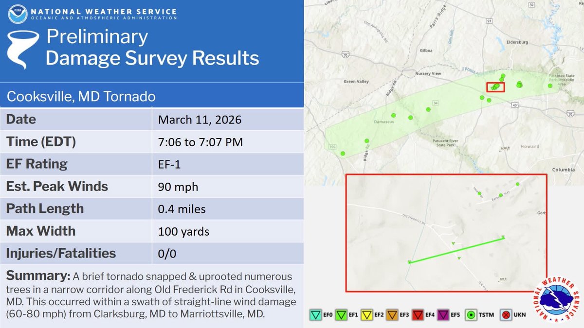 🌪️ Confirmed Tornado in Maryland 📍 Howard County The National Weather ...