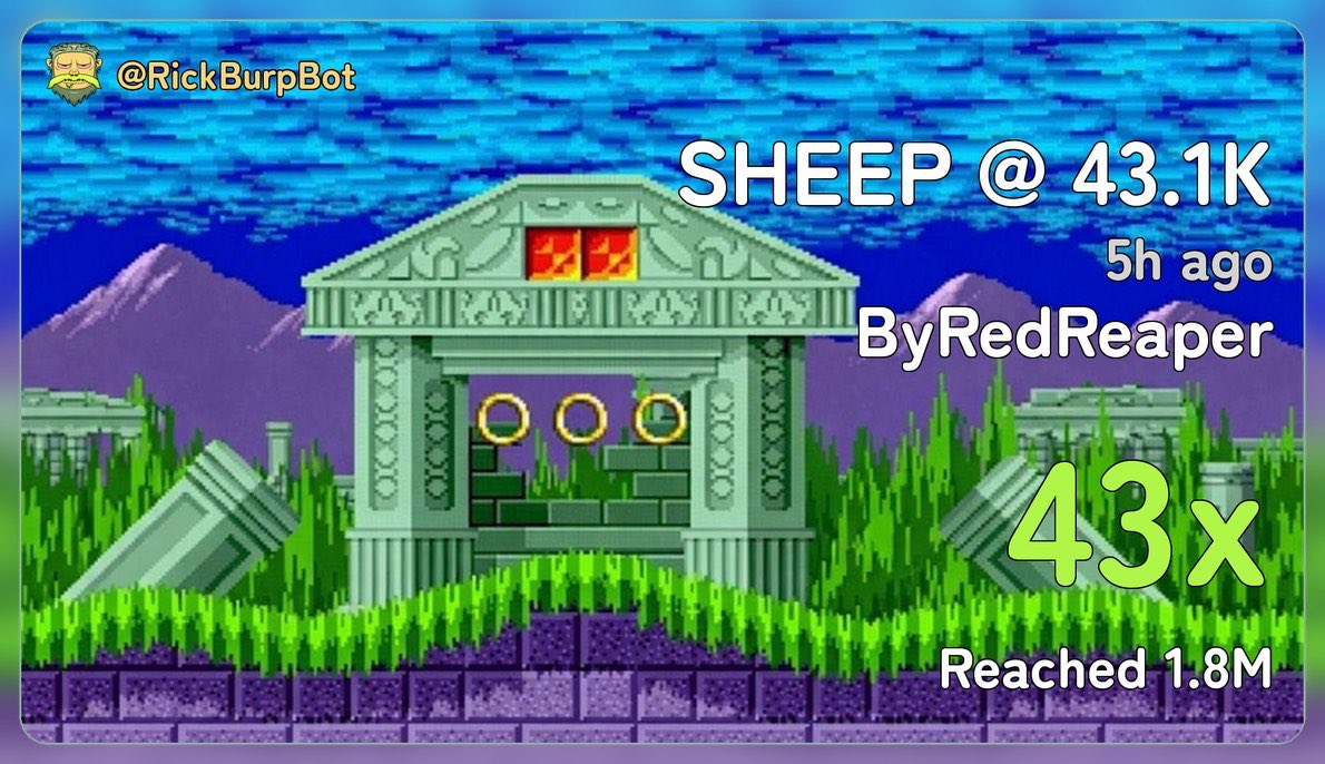 $SHEEP absolutely sent to almost 2 million marketcap after <a href="/ByRedReaper/">𝙍𝙀𝘿 𝙍𝙀𝘼𝙋𝙀𝙍</a> called it at 43.1k marketcap in the Arcade

43x for this banger

Lets goo

5dfHpiBxagAKGUMLpCM246qHb8i8gADE3xdpVnDKpump