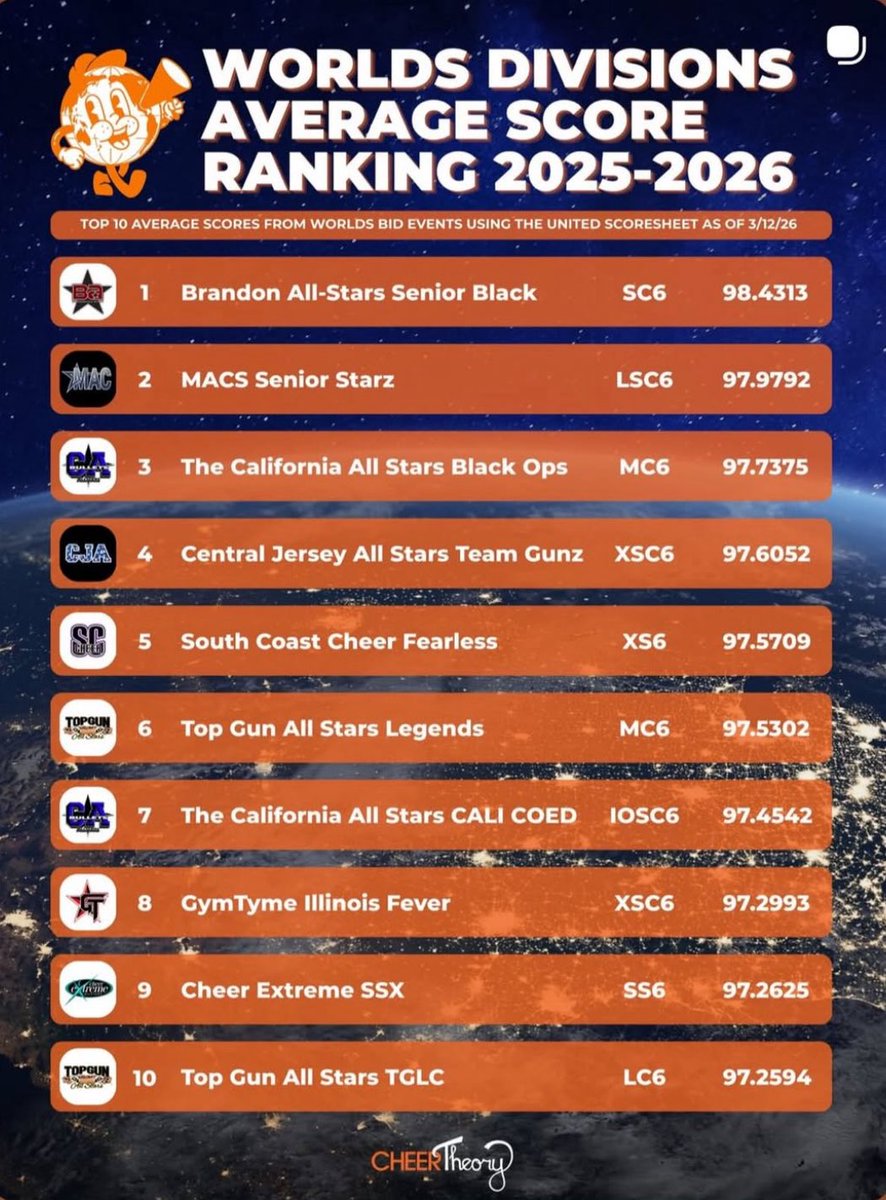 Cheer Extreme SSX tweet media