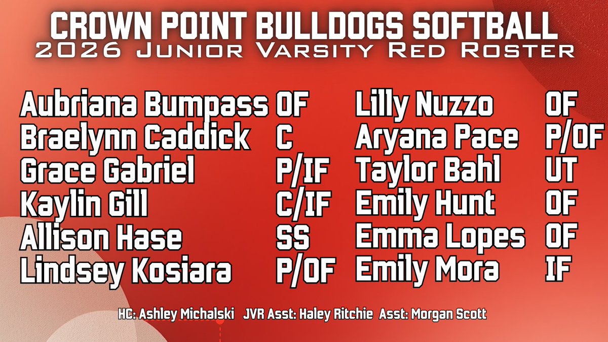 CPHS Softball tweet media