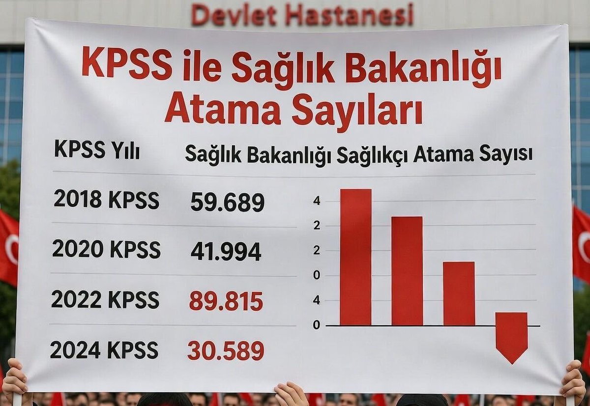 HelinD50934's tweet photo. @ahmetesmer2121 #2024SağlıkcıMağdur https://t.co/IbLHLsPCmN