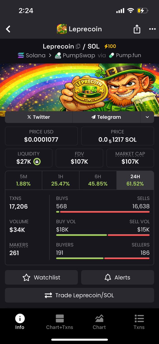 Leprecoin tweet media