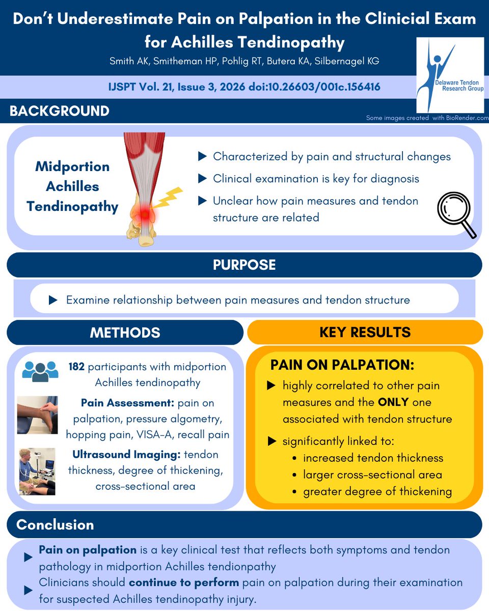 Tendon Research Group @ UD tweet media