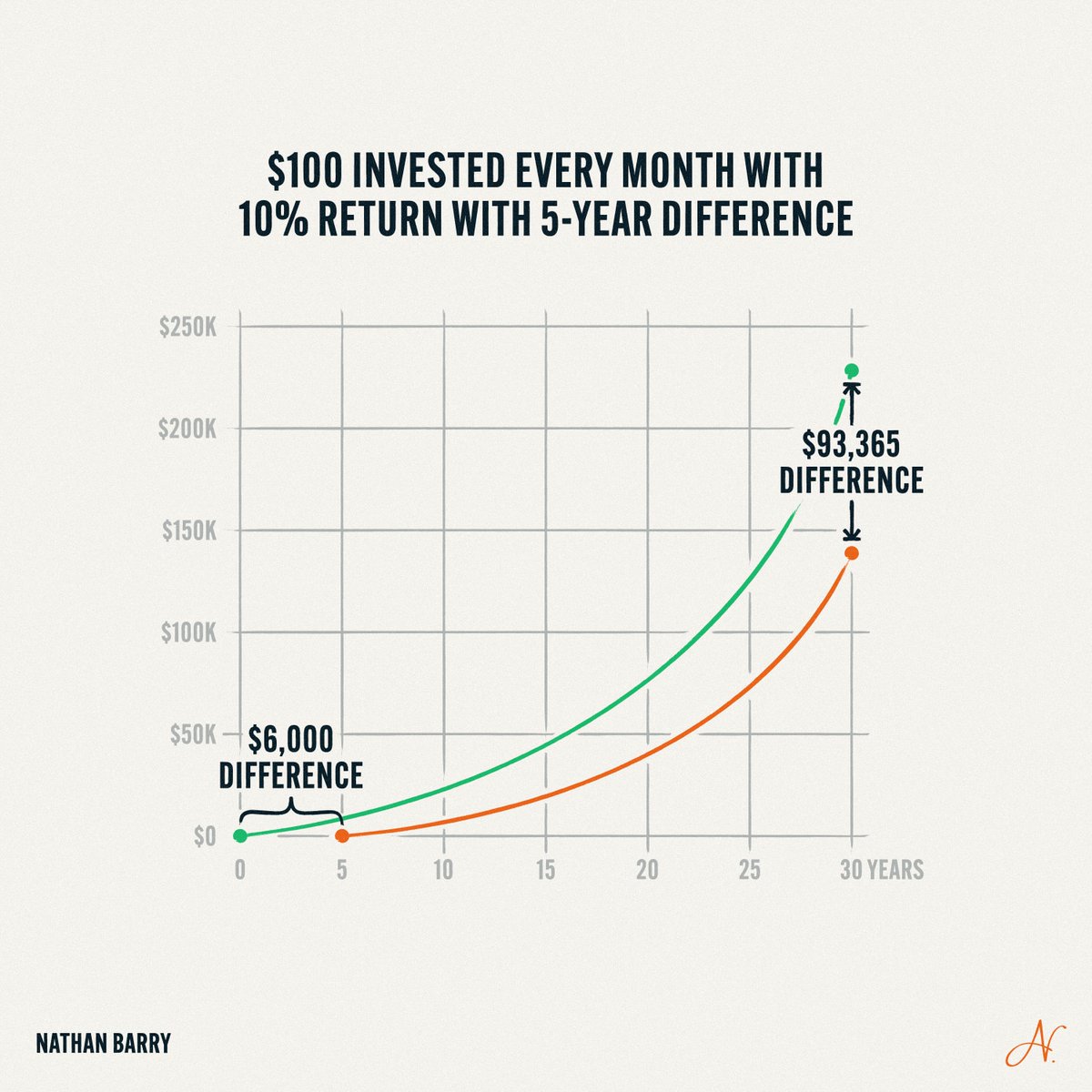 Nathan Barry tweet media