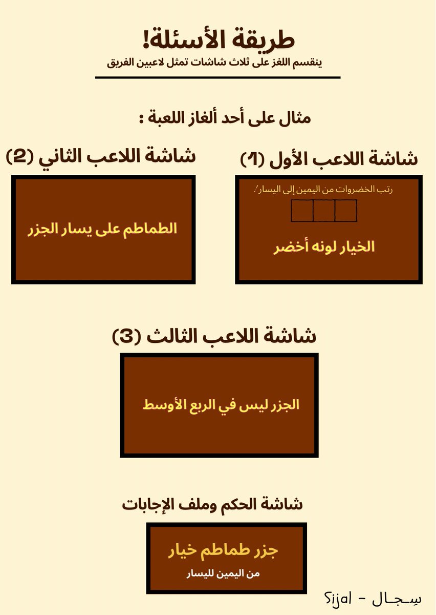 متجر سِـجـال tweet media