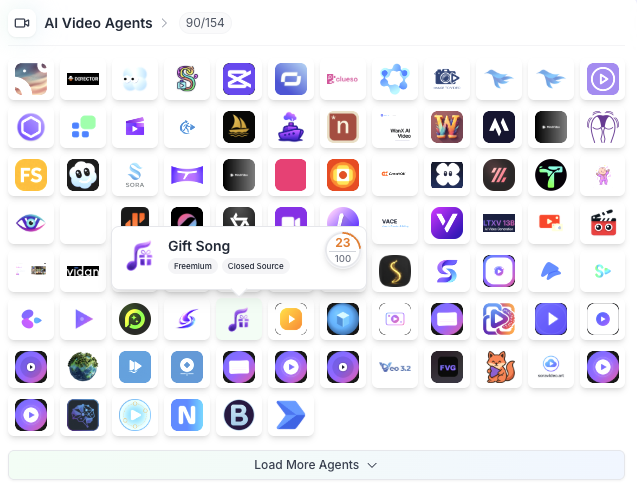 DIRA Network tweet media