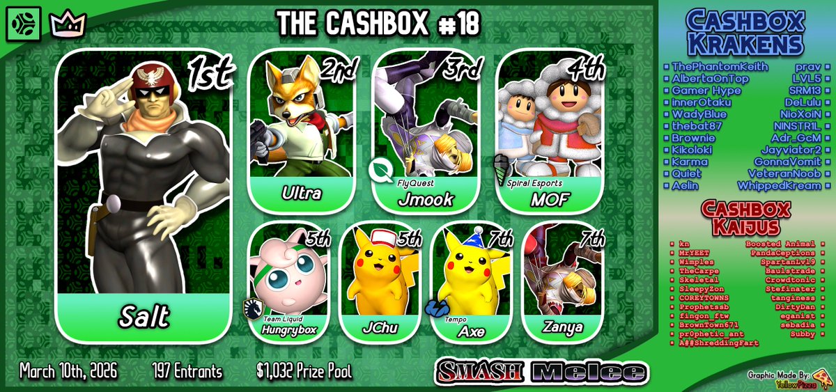 hungrybox tweet media