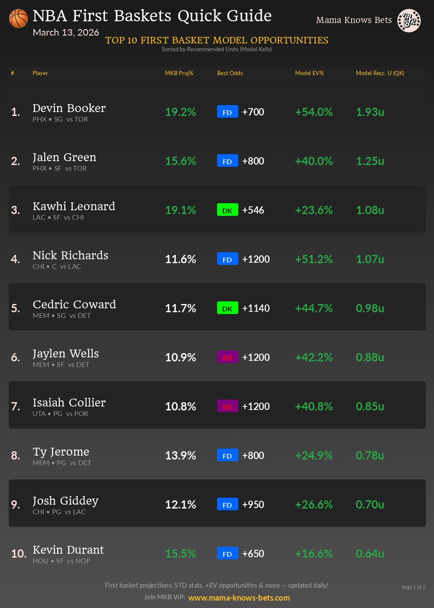 Mama Knows Bets tweet media