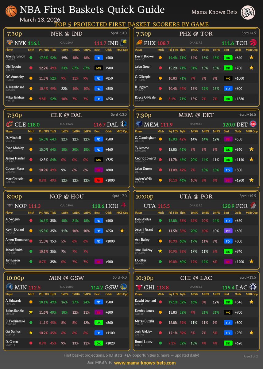 Mama Knows Bets tweet media