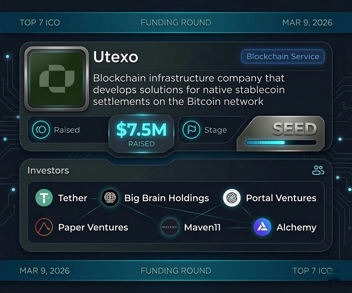 Exciting News🚀

​Utexo just secured $7.5 Million in a Seed funding round.

<a href="/utexocom/">Utexo</a> is a blockchain infrastructure company developing solutions for native stablecoin settlements on the Bitcoin network.

​A huge list of top investors is supporting them, including:
💎 Tether
💎
