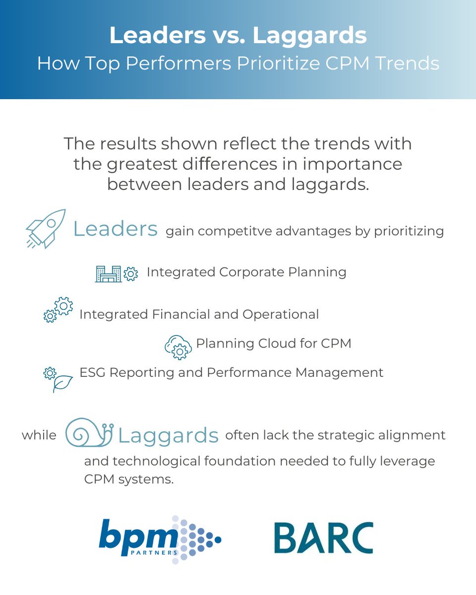 BPM Partners tweet media