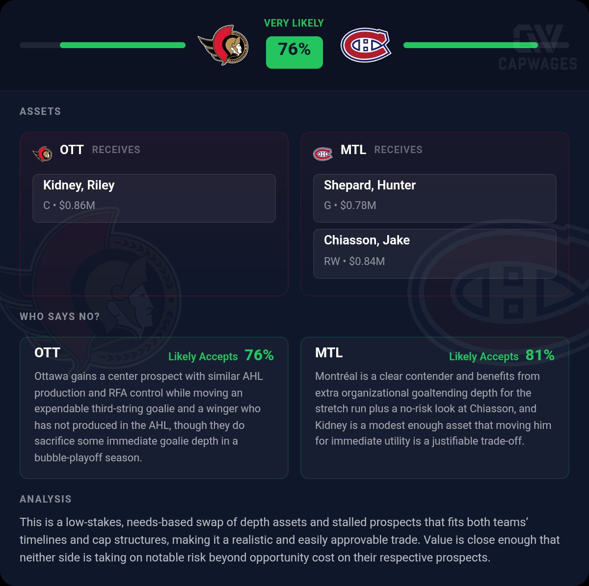 CapWages tweet media