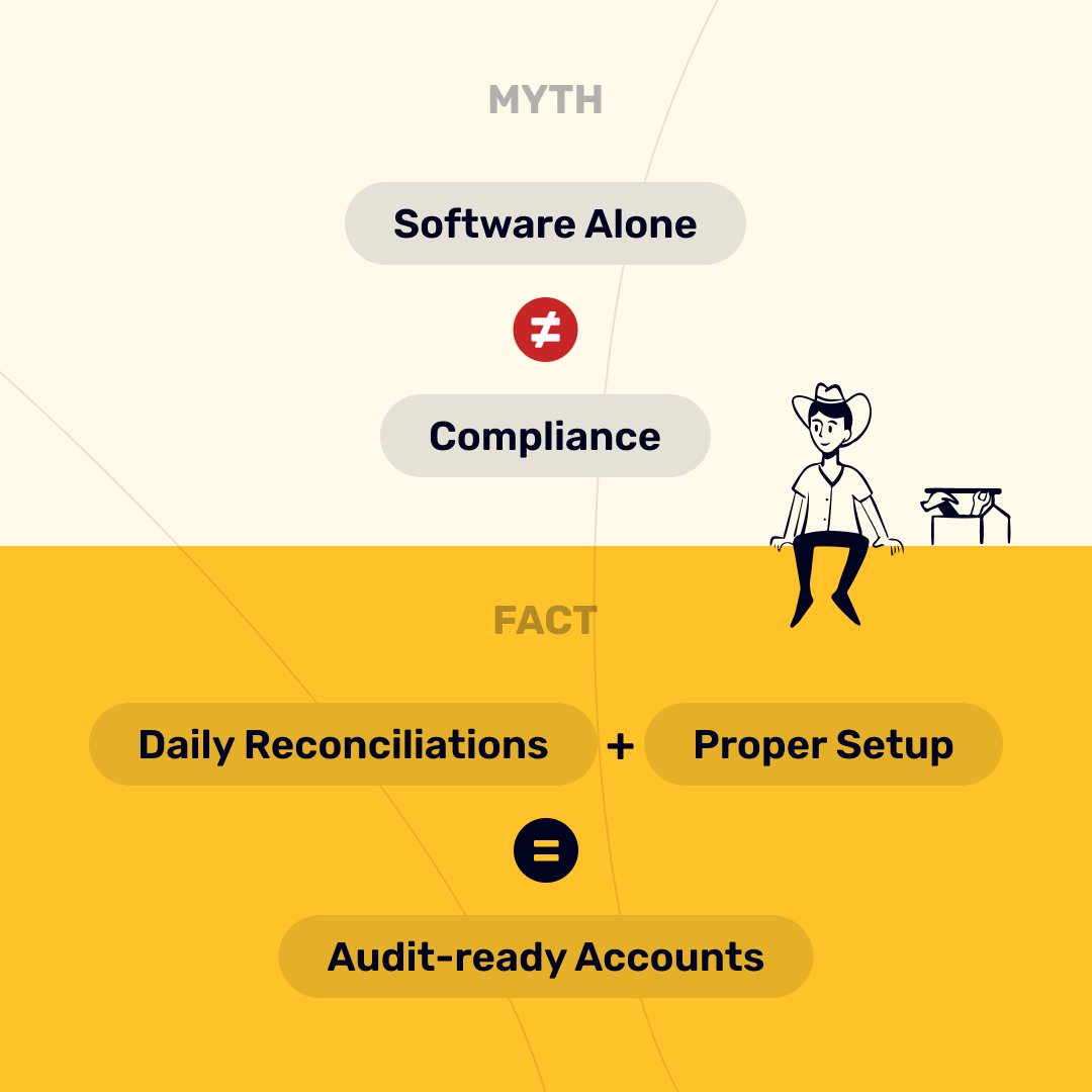 MYTH: Property management software keeps trust accounts compliant.

TRUTH: Software tracks transactions. Compliance depends on how you use it. Daily reconciliations, separating trust vs operating accounts, and accurate records are still essential to stay audit-ready.