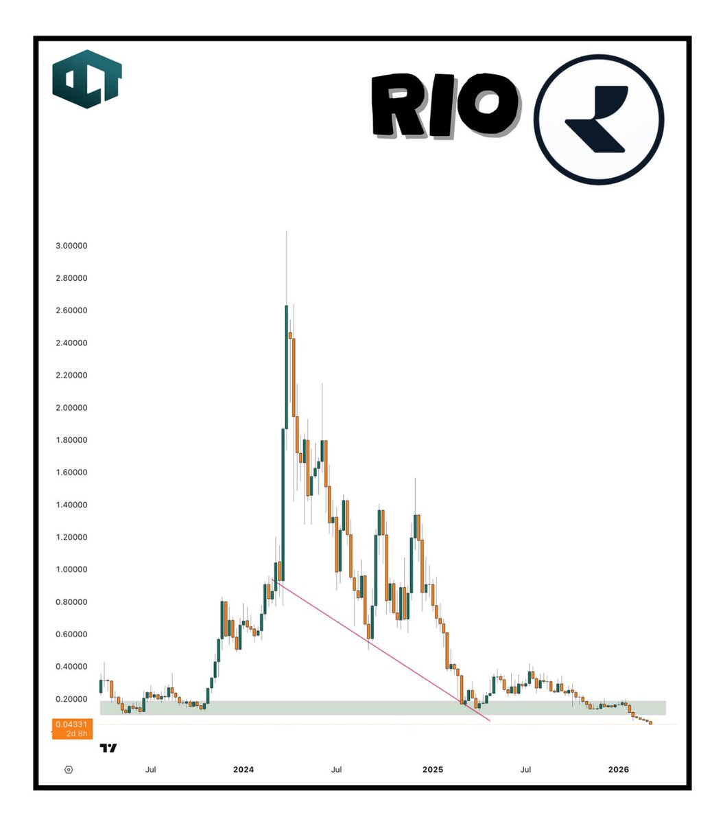 OCT Trades tweet media