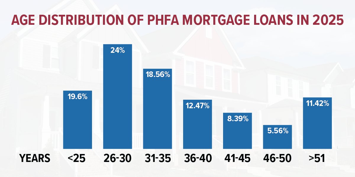 PA Housing Finance Agency tweet media