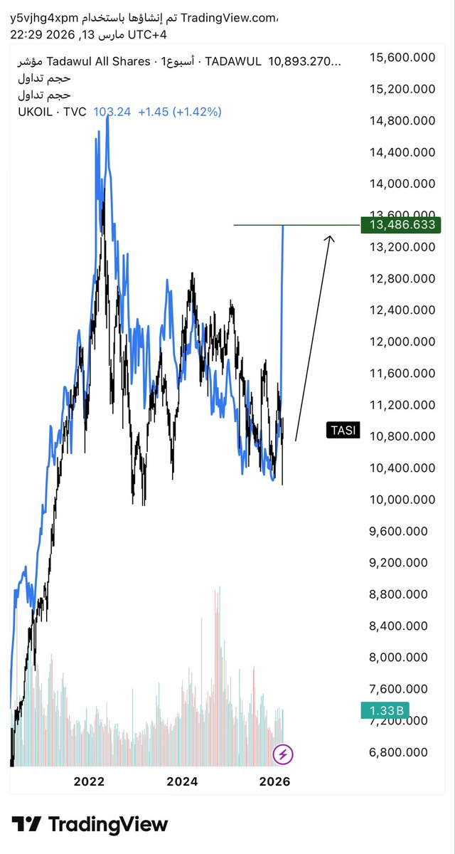 اسرار الاسهم 𝕏 tweet media