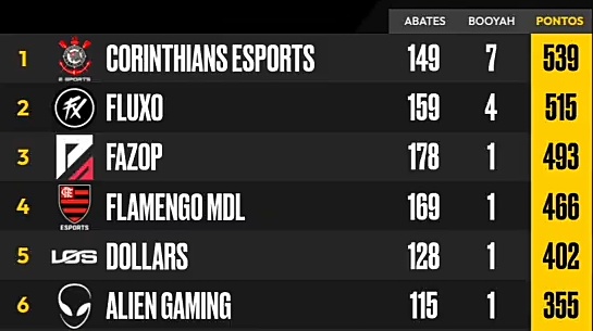 Faz o F | #GoFLA ❤️🖤 tweet media