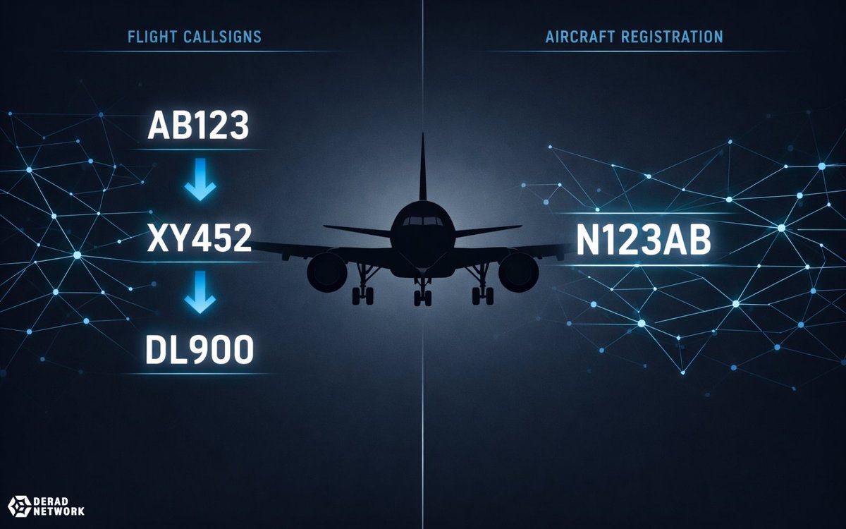 Derad Network tweet media