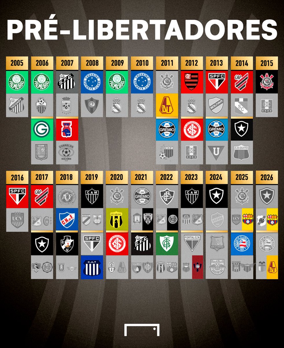 GOAL Brasil tweet media