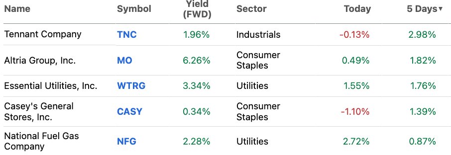 Longacres Finance tweet media