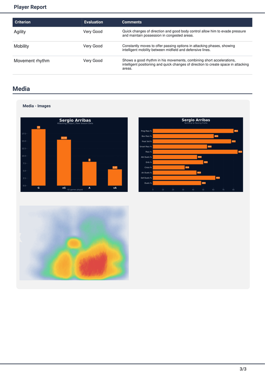 Bernardosj's tweet photo. After comparing both players, this is the individual report on Sergio Arribas.

@ScoutDecision https://t.co/qodF4sj7bE