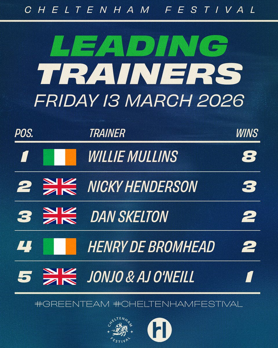 Horse Racing Ireland tweet media