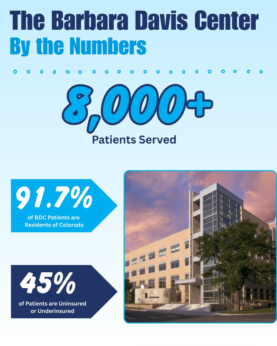 Children's Diabetes Foundation tweet media