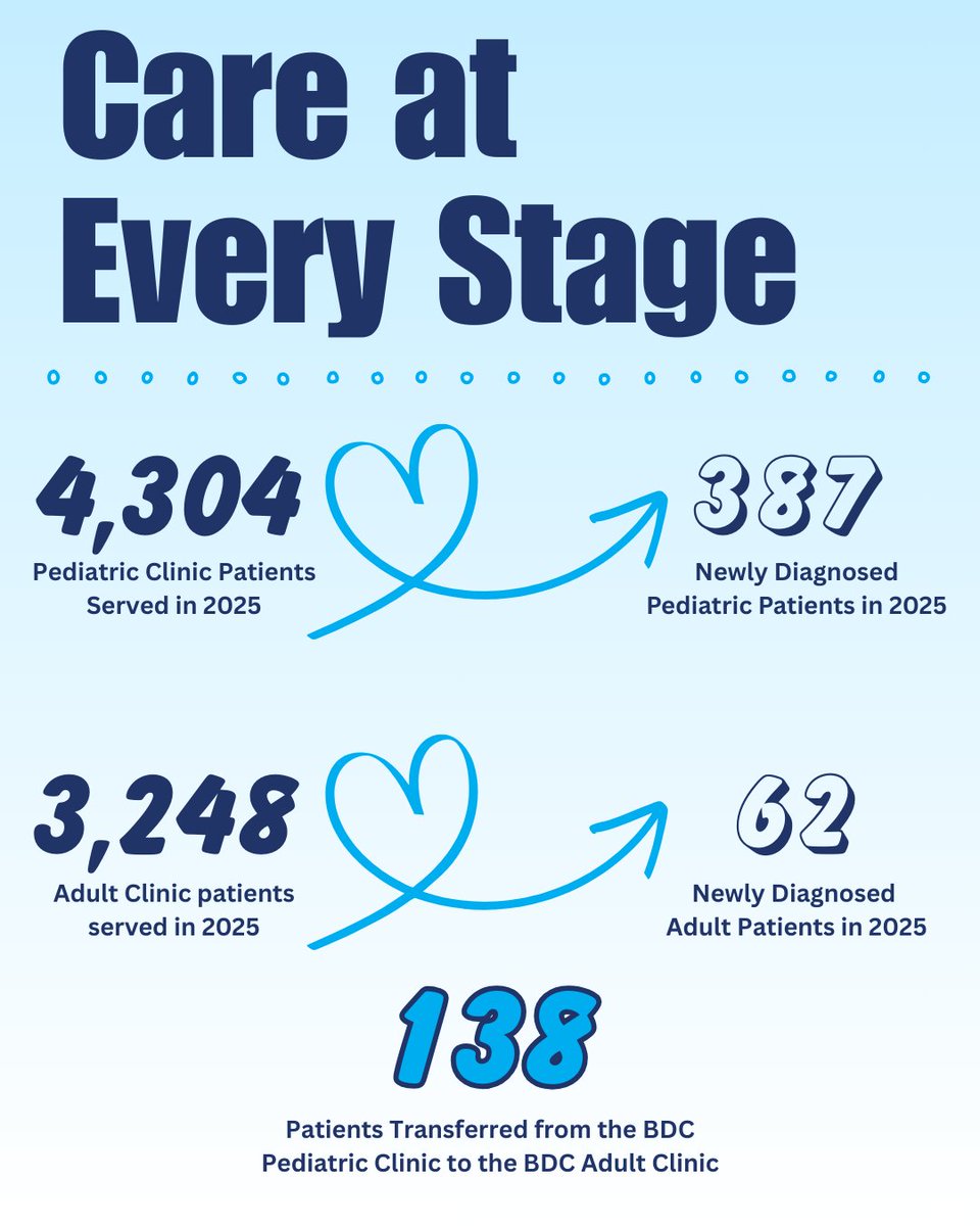 Children's Diabetes Foundation tweet media